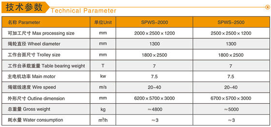 Serratura a filo ceramica a spuma di diamanti con dimensioni di lavorazione massime di 2000 mm*2500 mm*1200 mm, motore principale da 7,5 kW e velocità del filo 20-40 m/s